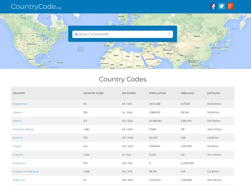 CountryCode.org:一站式免费查询全球国家与地区代码的高效工具插图 CountryCode.org:一站式免费查询全球国家与地区代码的高效工具插图