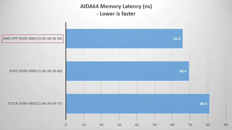 AMD 发布 Ryzen Master 3.0.0.4199:全面支持 Ryzen 9000,超频体验再升级插图1 AMD 发布 Ryzen Master 3.0.0.4199:全面支持 Ryzen 9000,超频体验再升级插图1