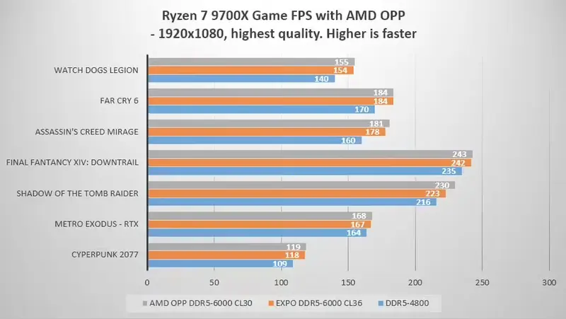 AMD 发布 Ryzen Master 3.0.0.4199:全面支持 Ryzen 9000,超频体验再升级插图2 AMD 发布 Ryzen Master 3.0.0.4199:全面支持 Ryzen 9000,超频体验再升级插图2