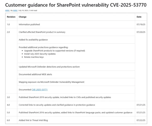 微软紧急警告：SharePoint 零日漏洞正被大规模利用，已有政府企业中招