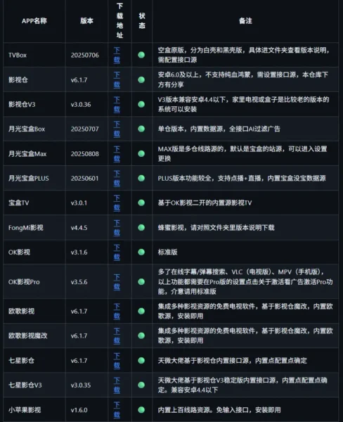 TVAPP 优质应用 TVBox点播直播源收集