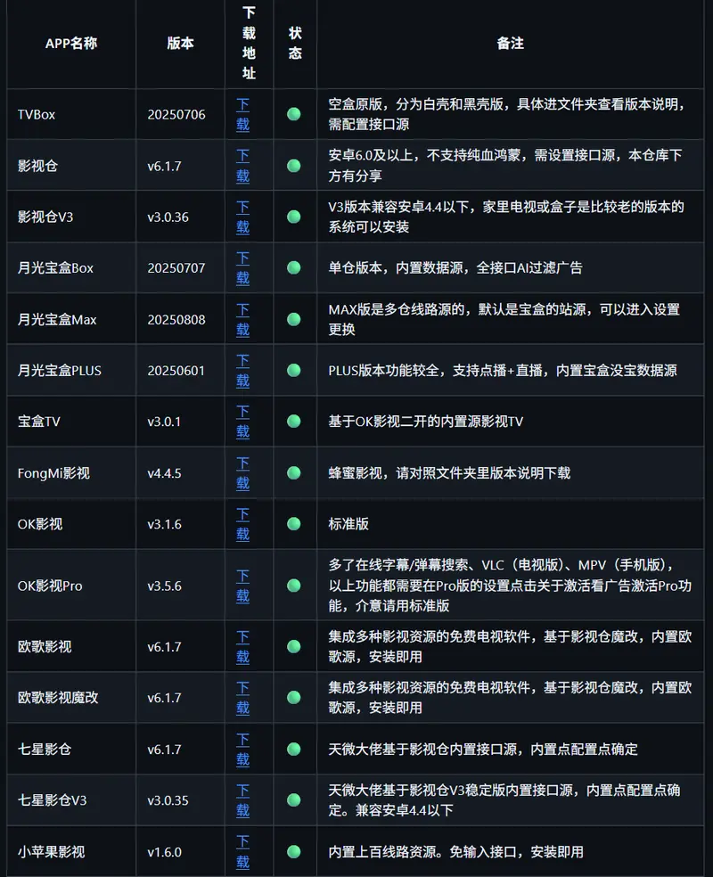 TVAPP 优质应用 TVBox点播直播源收集插图 TVAPP 优质应用 TVBox点播直播源收集插图