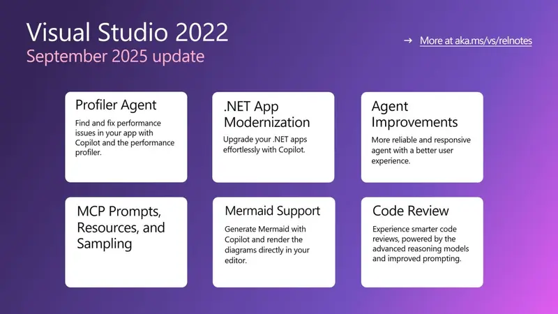 Visual Studio 9 月更新上线:AI 助手增强性能分析、现代化迁移与图表生成插图 Visual Studio 9 月更新上线:AI 助手增强性能分析、现代化迁移与图表生成插图