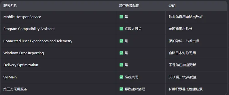 停止这6个Windows后台进程，释放被占用的系统资源插图8