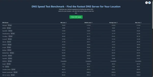 DNS Speed Test Benchmark：浏览器内测试本地最快 DNS 服务器