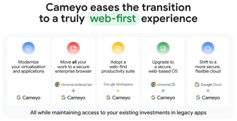 谷歌重新推出Cameyo服务 助力企业从Windows向ChromeOS迁移插图1 谷歌重新推出Cameyo服务 助力企业从Windows向ChromeOS迁移插图1