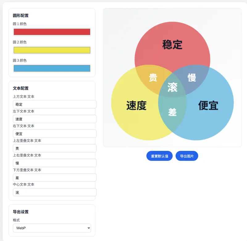 三色重叠图生成器：生成三色重叠图梗图插图