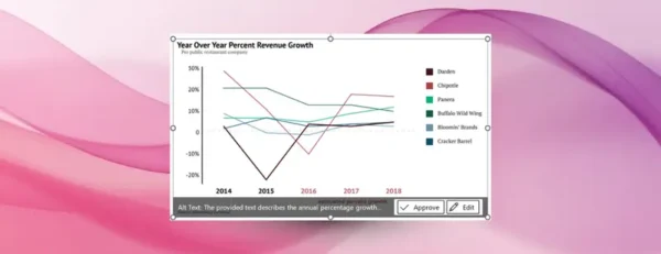 Word与PowerPoint在Copilot+ PC上新增设备端自动替代文本生成功能