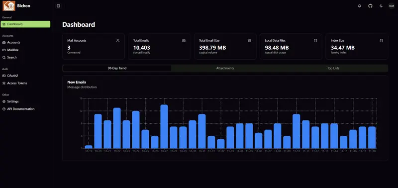 Bichon:专为邮件归档与检索设计的开源工具插图 Bichon:专为邮件归档与检索设计的开源工具插图