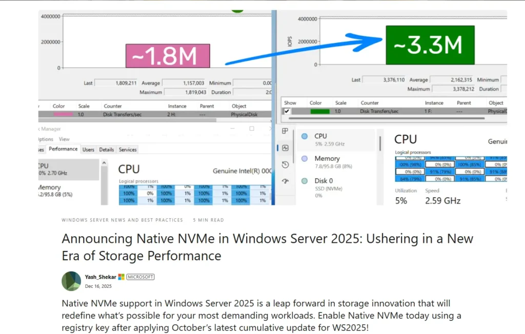 Windows 11注册表秘技，NVMe性能暴涨80%？实测真相+避坑指南来了插图1