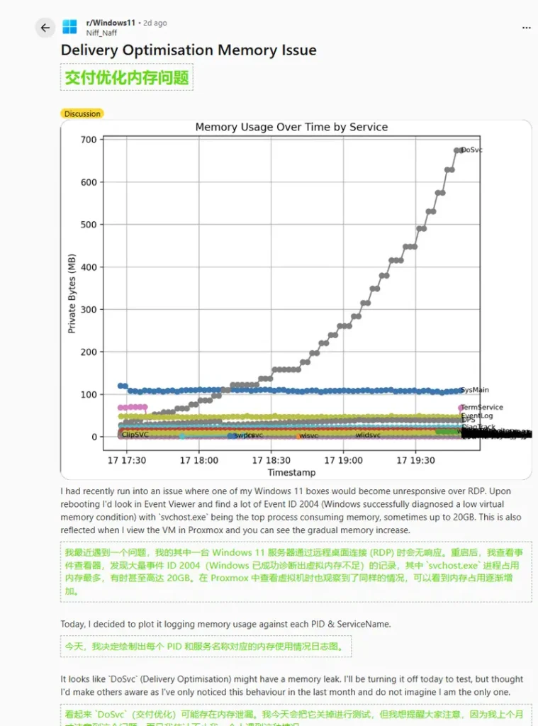 Windows 11 传递优化(DoSvc)被曝内存泄漏:随时间持续占用内存,可手动限制 / 禁用插图1 Windows 11 传递优化(DoSvc)被曝内存泄漏:随时间持续占用内存,可手动限制 / 禁用插图1