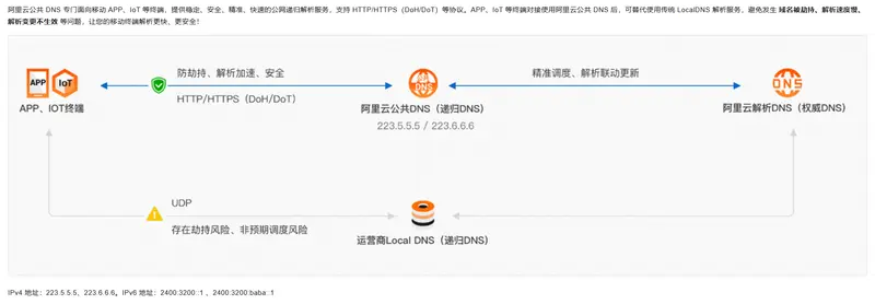 网络卡顿、断连不用愁!这些 Windows 命令帮你一键诊断插图7 网络卡顿、断连不用愁!这些 Windows 命令帮你一键诊断插图7