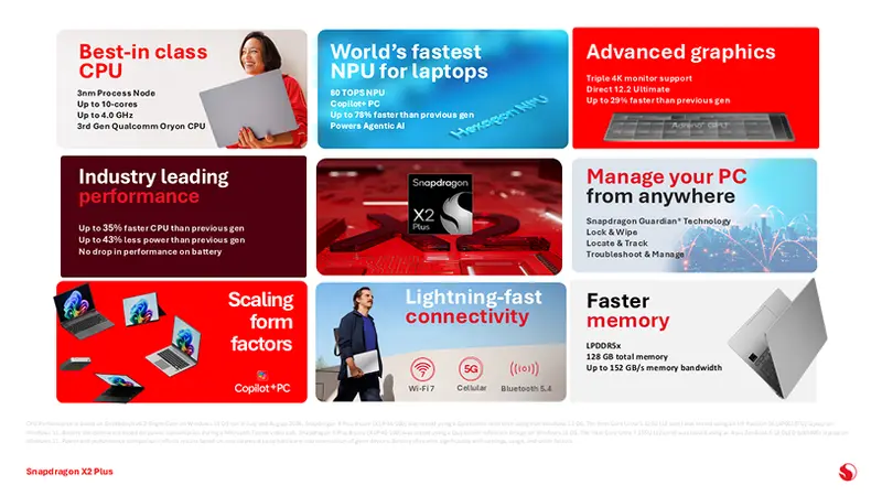 高通骁龙X2 新机将预装 Windows 11 26H1，但功能更新要等到 26H2插图3