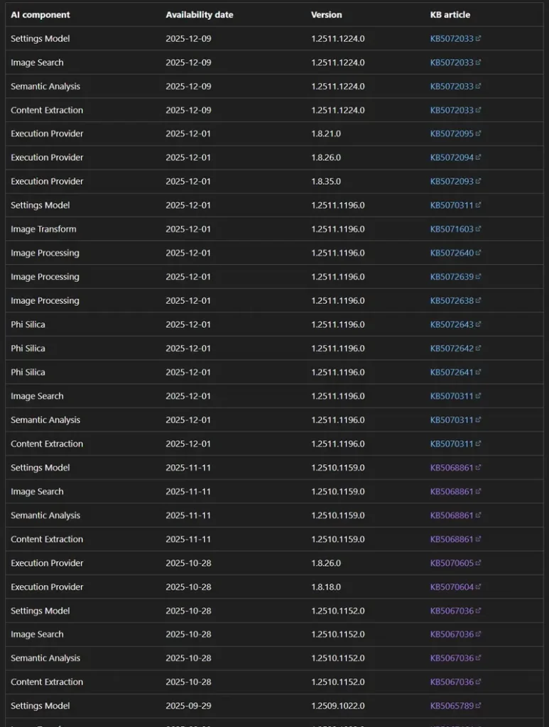 微软想把 Windows 11 变成“智能体操作系统”，但用户真的需要吗？插图3