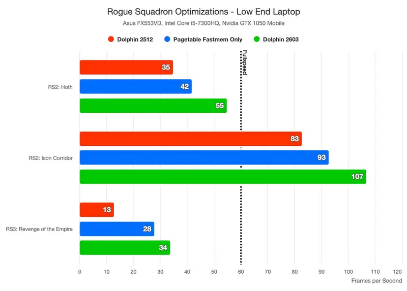 Dolphin 模拟器新更新修复诸多模拟和 NAS 问题插图1