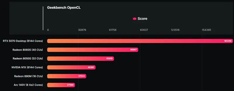 英伟达杀疯了！首款笔记本 CPU 来袭，Intel/AMD 要慌了插图1