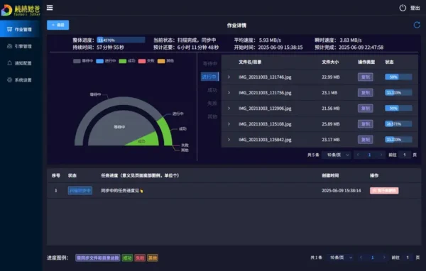 TaoSync：OpenList/AList 的终极自动化同步伴侣，打造私有云盘“永动机”