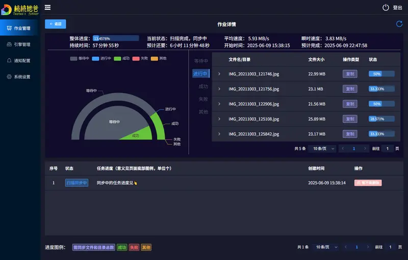 TaoSync：OpenList/AList 的终极自动化同步伴侣，打造私有云盘“永动机”插图