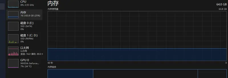 任务管理器正在“骗”你：揭秘 CPU、内存和磁盘读数的 3 个隐藏真相插图4