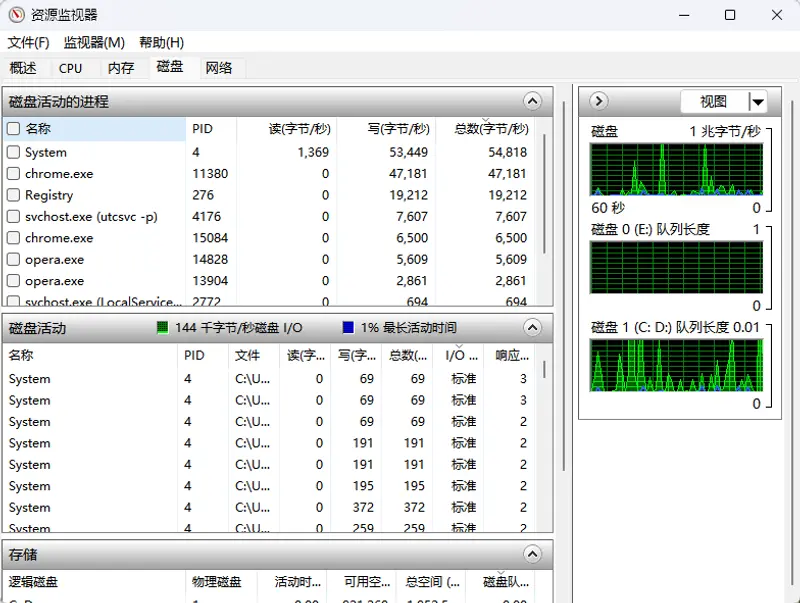 任务管理器正在“骗”你：揭秘 CPU、内存和磁盘读数的 3 个隐藏真相插图8