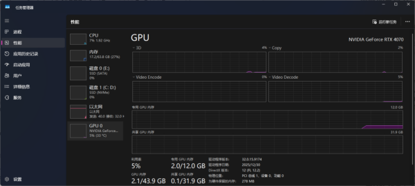 任务管理器正在“骗”你：揭秘 CPU、内存和磁盘读数的 3 个隐藏真相