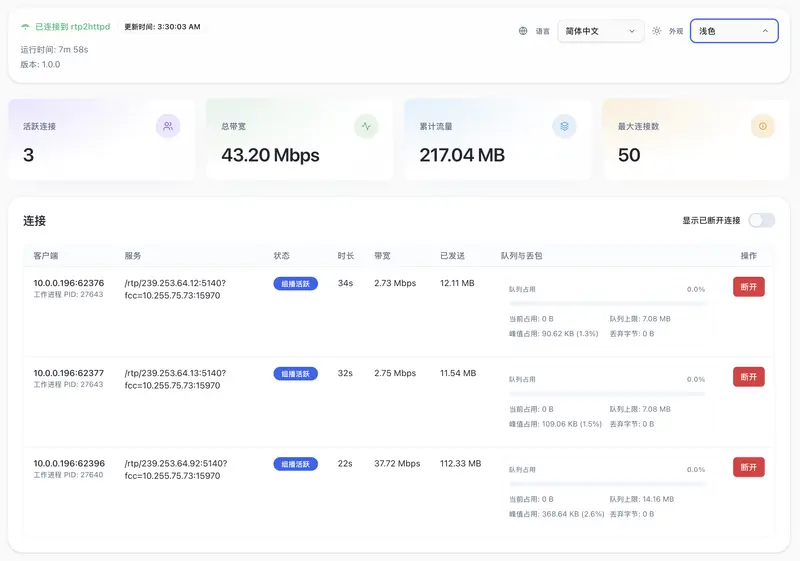 rtp2httpd：国产 IPTV 神器，支持 FCC 毫秒级换台与抗丢包纠错，完美替代 udpxy插图1