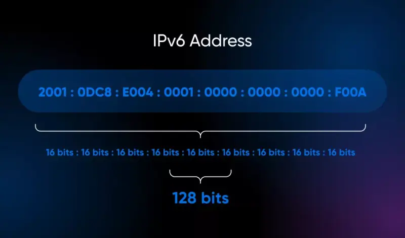 谷歌数据显示 IPv6 流量首次与 IPv4 平分秋色插图