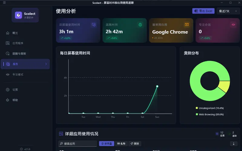 Windows 终于有了“屏幕使用时间”：这款免费开源应用 Scolect 补全了短板插图7