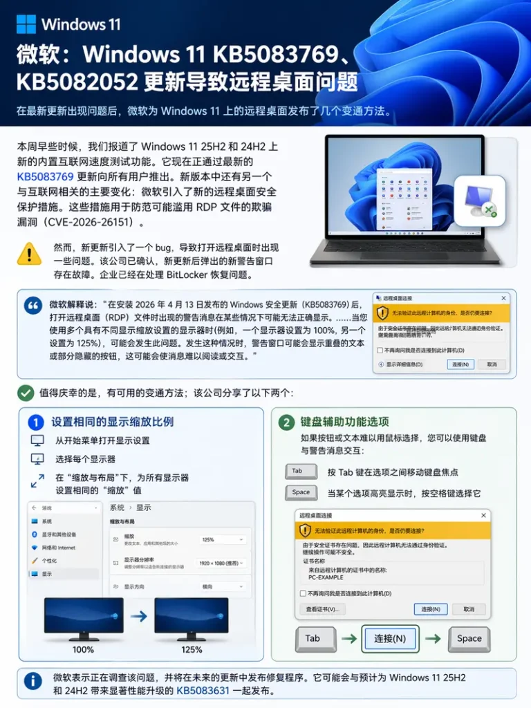 远程桌面弹窗“乱码”？微软确认 Win11 最新补丁 Bug，附临时解决方案插图