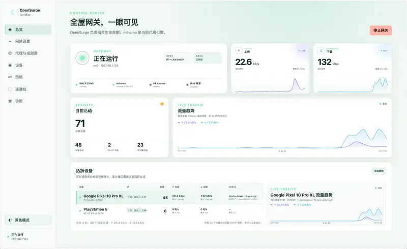 全屋透明代理网关OpenSurge for Mac:让 PS5、VR 和手机共享同一套代理策略插图 全屋透明代理网关OpenSurge for Mac:让 PS5、VR 和手机共享同一套代理策略插图