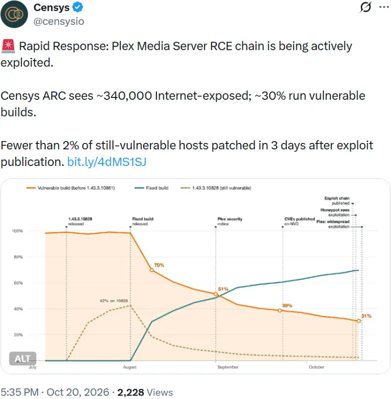 运维的黑色星期三:PHP、Node、GitLab、TiDB 排队爆雷,今天你的服务器保住了吗?插图1 运维的黑色星期三:PHP、Node、GitLab、TiDB 排队爆雷,今天你的服务器保住了吗?插图1