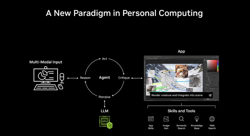 微软 10 月 7 日发布会前瞻:联手 NVIDIA RTX Spark,Windows 重构本地 AI 智能体底层,无 Windows12插图2 微软 10 月 7 日发布会前瞻:联手 NVIDIA RTX Spark,Windows 重构本地 AI 智能体底层,无 Windows12插图2