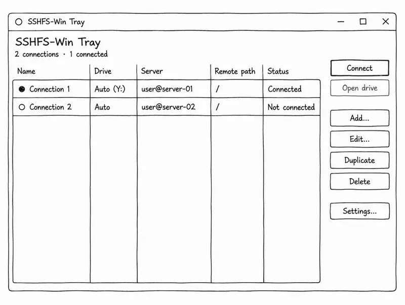 把 SSH 服务器挂载成 Windows 本地硬盘?这个 600KB 的“绿色神器”sshfs-win-tray 绝了插图 把 SSH 服务器挂载成 Windows 本地硬盘?这个 600KB 的“绿色神器”sshfs-win-tray 绝了插图